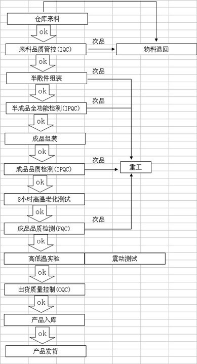 VT-R1988电动车载显示器